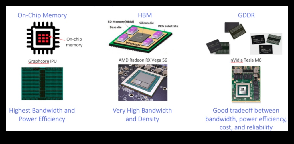 GPU Bellek Türleri: GDDR6, HBM ve Grafik Belleğinin Evrimi